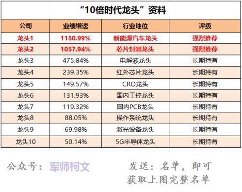 鴻蒙成國之重器，7大業績之王出爐，6月可以重倉信息系統集成服務
